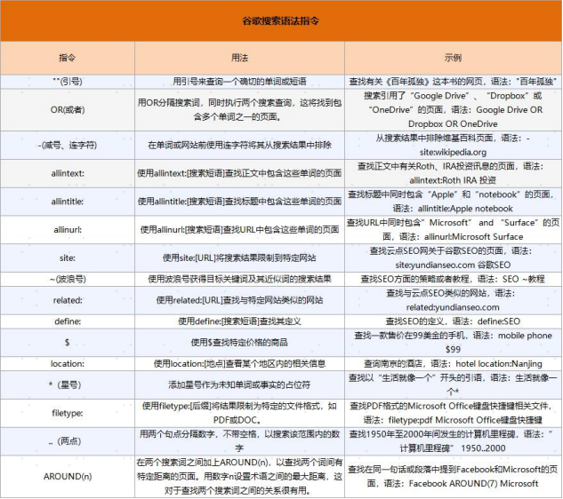 不花钱，外贸人如何通过公司名称后缀找客户？